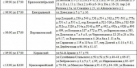 В Волгограде 19 октября пройдут плановые отключения электричества - Газета Волгоградская правда