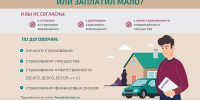 Решение спора со страховой организацией без суда - Администрация городского округа Самара