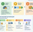 SIPOC: инструмент для понимания и совершенствования бизнес-процессов - Минэкономики РС(Я)