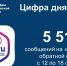 Статистика ПОС за 12-18 октября 2026, Изображение. - Министерство информационных технологий, связи и цифрового развития