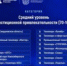 Рейтинг привлекательности - Технопарк Саров