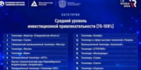 Рейтинг привлекательности - Технопарк Саров