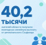 Отделение СФР по Ростовской области выплатило семьям 1,125 млрд рублей - Октябрьский район