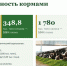 Животноводство Кировской области полностью обеспечено кормами - Кировская правда
