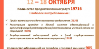 МФЦ "В ЦИФРАХ" - МФЦ по Курганской области