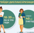 Диспансеризация 2026: кому положена, что входит и как получить выходной - GazetaBalakovo.Ru