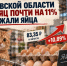 В Ростовской области за месяц почти на 11% подорожали яйца - Bloknot-Rostov.Ru