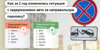 В МАДИ рассказали, где в Москве чаще всего задерживают автомобили за нарушение остановки и стоянки - Дорожная инспекция