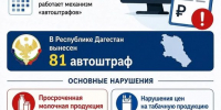 Автоштрафы: итоги за сентябрь - Дахадаевский район