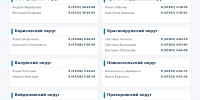 Белгородцам дали контакты ответственных за выплату компенсаций за разбитые при атаках ВСУ машины - Fonar.Tv