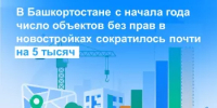 В Башкортостане с начала года число объектов без прав в новостройках сократилось почти на 5 тысяч - Город Межгорье