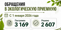 82% обращений решено экологами с начала года - Министерство экологии
