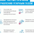 Несоблюдение правил эксплуатации печей и газового оборудования — главная причина пожаров и отравлений угарным газом - Неверкинский район