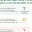 Брянщина подтвердила статус лидера по качеству управления финансами - Газета Севская правда