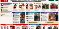 Куда звонить при пожаре в Волховском районе - SyasNews.Ru