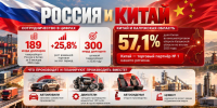 Россия и Китай: что общего у двух стран и при чем здесь Калужская область? - Телерадиокомпания Ника
