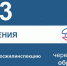 603 обращения через ПОС, Изображение. - Госжилинспекция