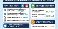 Тарифы на коммунальные услуги для населения с 01.10.2026 года - Черноярский муниципальный округ