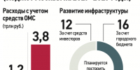 29 новых больниц и 3,8 трлн рублей: как изменится медицина в Москве - Вечерняя Москва
