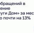 Число обращений в приложение «Госуслуги Дом» за месяц выросло почти на 13% - Пролетарский район