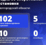 Шуваев: ВСУ 102 раза атаковали Белгородскую область за сутки - Сетевое издание Победа 31