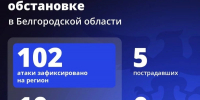 Шуваев: ВСУ 102 раза атаковали Белгородскую область за сутки - Сетевое издание Победа 31