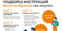 Налоговый вычет за обучение.. - Администрация г. Вятские Поляны