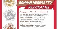 Вот и подошла к концу Единая неделя ГТО в Липецкой области! Во многих уголках региона проходили спортивные мероприятия в рамках акции «Иду на рекорд» — и теперь самое время подвести итоги и поаплодировать героям недели. - Министерство физкультуры и спорта