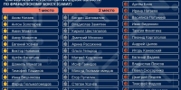 В Данкове определили лучших бойцов Липецкой области по савату! - Министерство физкультуры и спорта