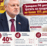 Граждане РФ должны тратить на продукты не более 15% доходов - Справедливая Россия