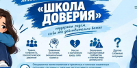 Министерство просвещения РФ запустило единую федеральную линию психологической поддержки для детей, подростков и их родителей — проект «Школа доверия». - Белохолуницкий муниципальный район