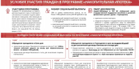 УЭР - О накопительной ипотеке_page-0005.jpg - Славянское городское поселение