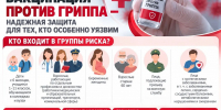 О важности вакцинации против гриппа для определенных групп населения. - Кореновский район