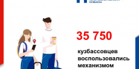 Итоги выборов в цифрах - Избирательная комиссия