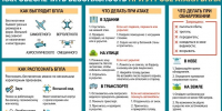 Как обеспечить безопасность при угрозе атаки бпла - Яранский район