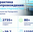 Запускаете проект? Снизим риски и ускорим старт вместе с АГР - Агентство Городского Развития