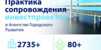 Запускаете проект? Снизим риски и ускорим старт вместе с АГР - Агентство Городского Развития
