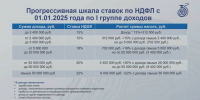 Татарстанцам объяснили, в каких случаях НДФЛ включают в налоговые уведомления - ИА Татар-информ