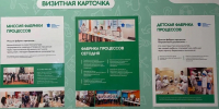 Чувашия демонстрирует бережливые технологии в финале престижного конкурса «Проектный Олимп — 2026» - Министерство труда и соцзащиты