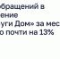 Число обращений в приложение «Госуслуги Дом» за месяц выросло почти на 13% - Городской округ Кинель