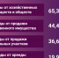 КУГИ пополнил бюджет Ленобласти на 198,9 млн рублей за 9 месяцев 2026 года - Комитет по управлению государственным имуществом