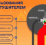 Правила пользования огнетушителем в быту - Мокшанский район