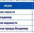 Опубликован рейтинг владимирских электронных СМИ за прошедшую неделю - Сетевое издание Владимирские новости