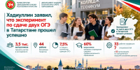 В Татарстане подвели итоги эксперимента по сдаче двух предметов ОГЭ - Департамент надзора и контроля в сфере образования