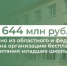Более 644 млн рублей перечислено из областного и федерального бюджетов на организацию бесплатного горячего питания младших школьников - Министерство финансов