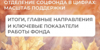 Каждый день за статистикой и отчетами стоят реальные люди: молодые родители, пенсионеры, специалисты на пенсии и самозанятые кировчане.. - Свечинский муниципальный округ