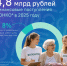 Финансирование социально ориентированных НКО Новгородской области составило 4,8 млрд рублей - ИА Великий Новгород.ру