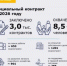 Социальный контракт - Министерство труда и соц.развития