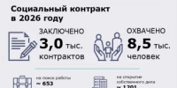 Социальный контракт - Министерство труда и соц.развития