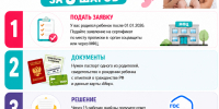 О мерах социальной поддержки беременных, новорожденных, семей с детьми - Областная клиническая больница